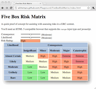 Five Box Risk Matrix